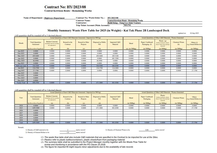 A document with numbers and text
AI-generated content may be incorrect.